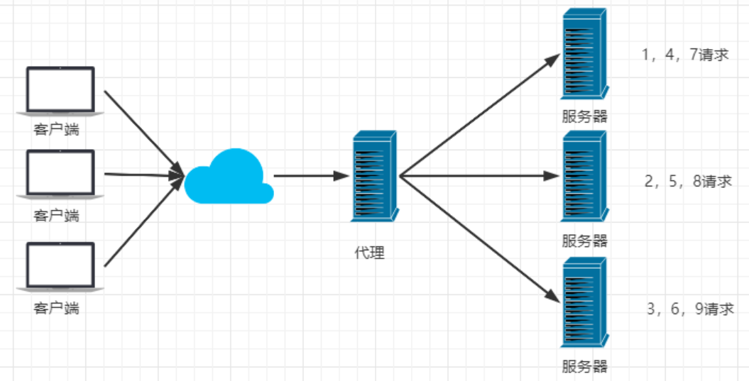 image-20220330173325493