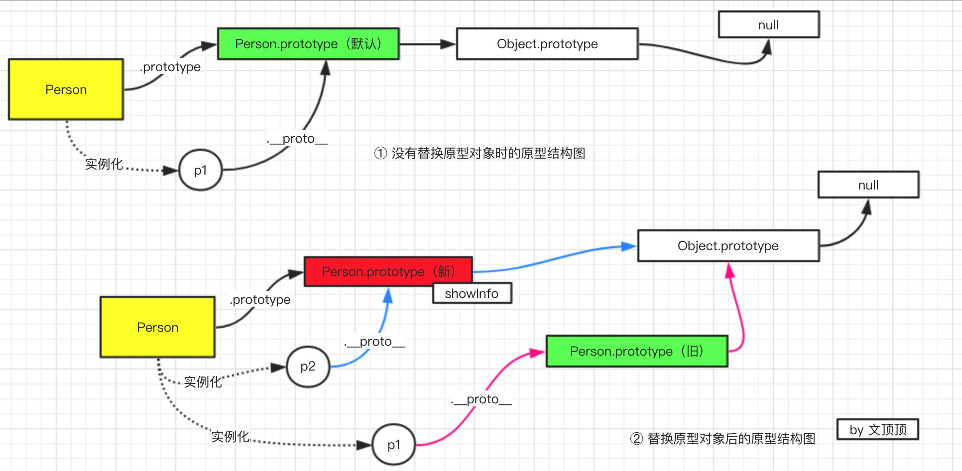 image-20220720233320326